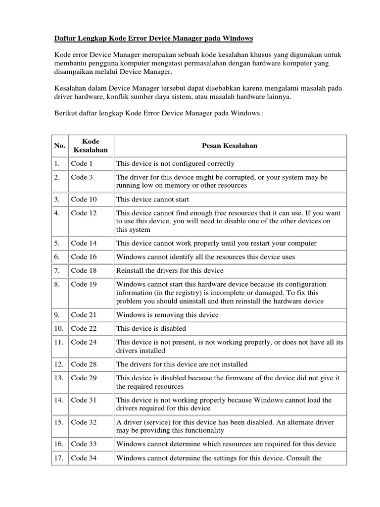Daftar Lengkap Kode Error Device Manager Pada Windows.docx - ID ...